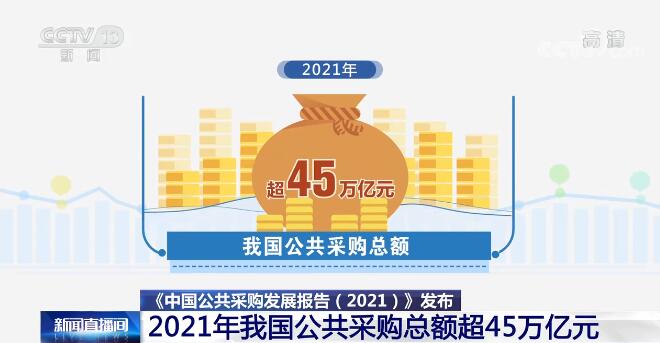 2021年我国公共采购总额超45万亿元 有何特点？详细解读↓↓↓