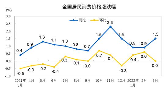 4月CPI今公布：“二师兄”发力，CPI同比涨幅或上升
