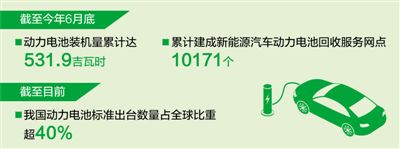我国动力电池累计装机量全球领先（新数据 新看点）