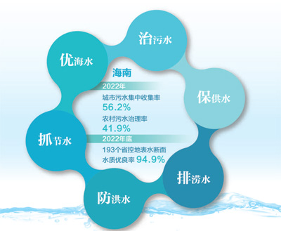呵护清清水源  绽放勃勃生机