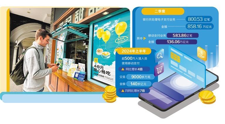 <b>二维码跨境支付再进一步</b>