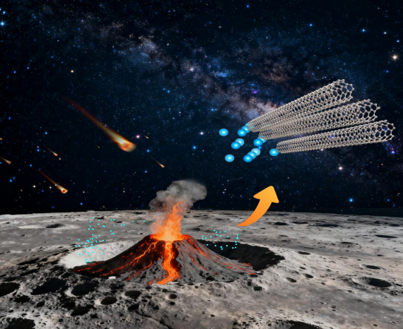 <b>嫦娥六号月球样品中首次发现天然单壁碳纳米管与石墨碳</b>