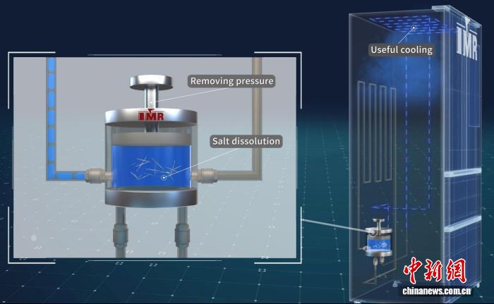 <b>制冷业或迎绿色革命 中国团队打破不可能三角关系设计四步循环</b>