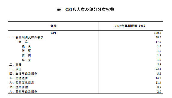 为什么开展价格指数基期轮换？涉及哪些内容？国家统计局权威解读