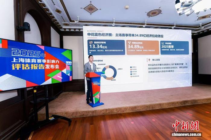 报告显示，上海2025年共举办182项体育赛事拉动效应358亿元