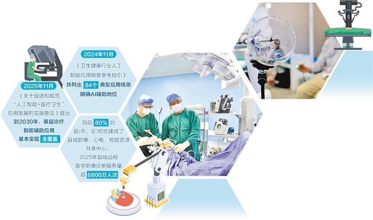 <b>AI医疗迈入规模化落地期</b>