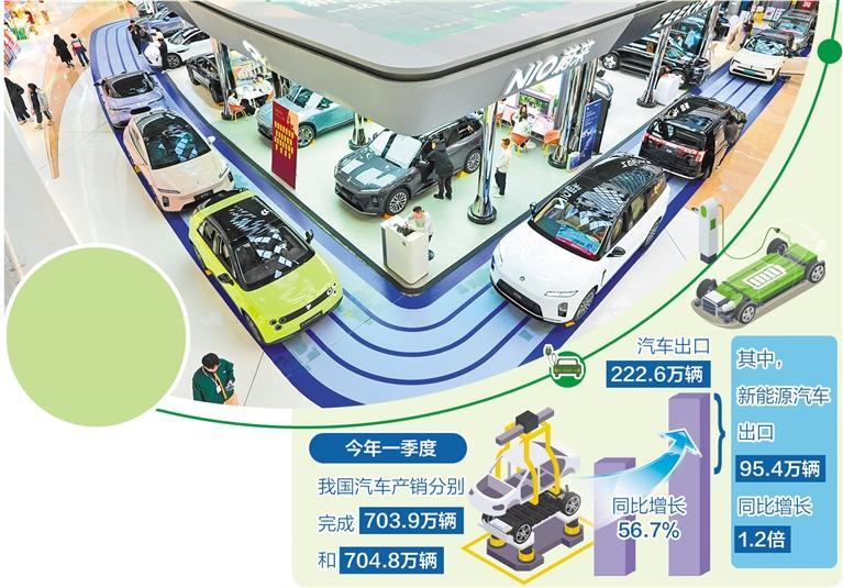 <b>产业生态定义新能源汽车未来</b>
