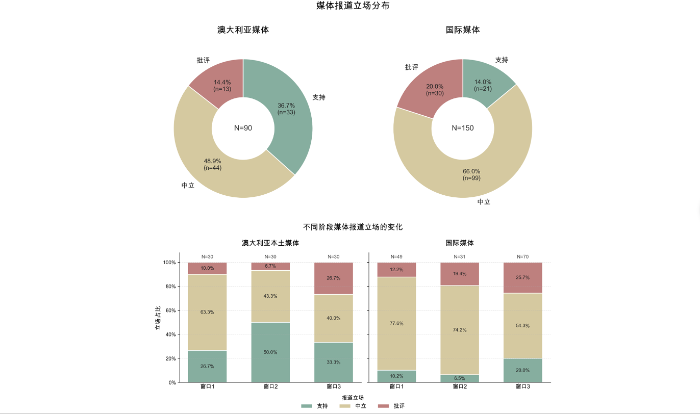 清华大学智媒研究中心发布未成年社媒研究报告：“封禁式”治理收效有限