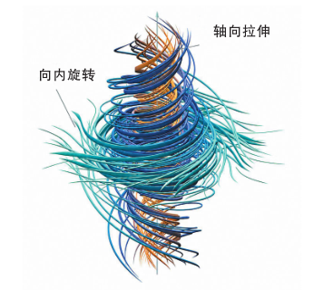 <b>AI智能体八十八小时解出千禧年难题之一 引起“抢发”数学家成果争议</b>